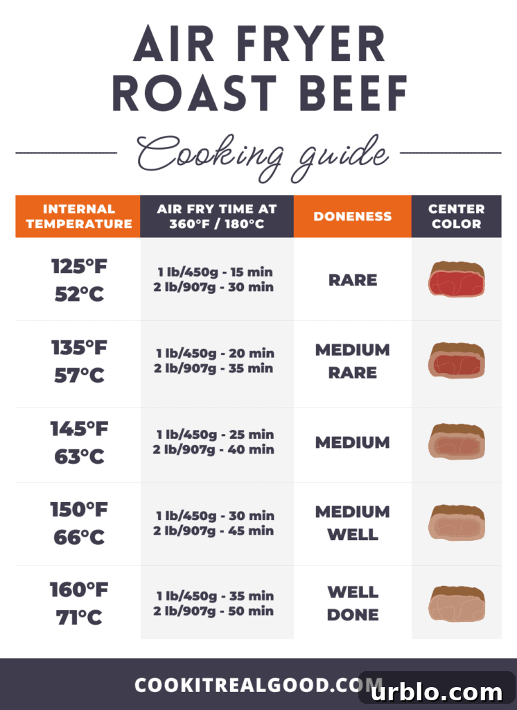 Air Fryer Roast Beef: Complete Guide to Tender, Juicy Results 10 Air fryer roast beef cooking chart