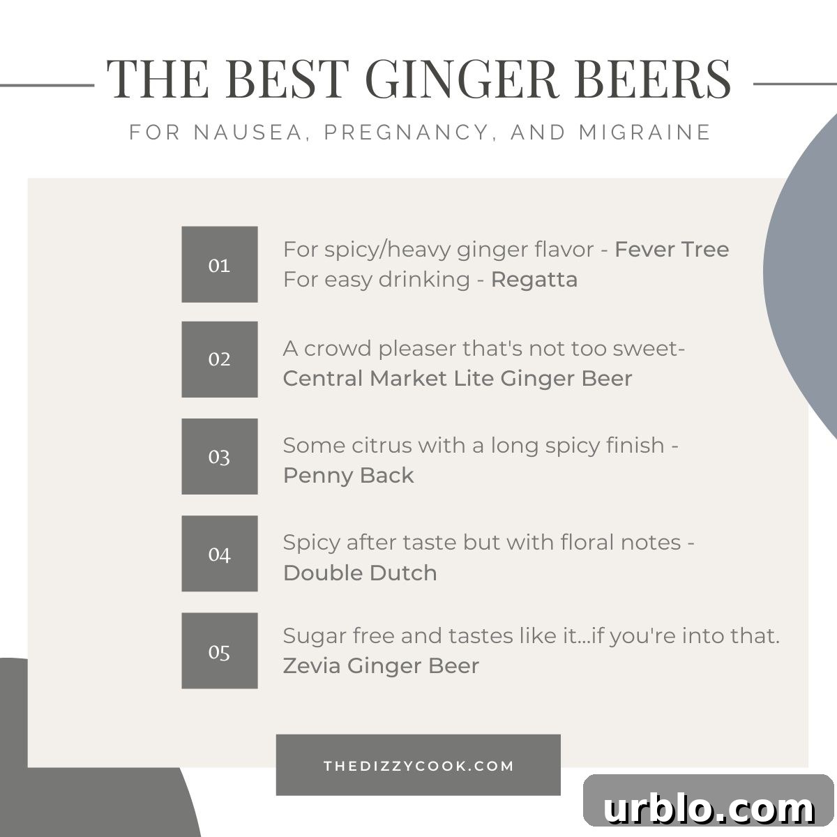 A chart detailing a taste test of the best ginger beers
