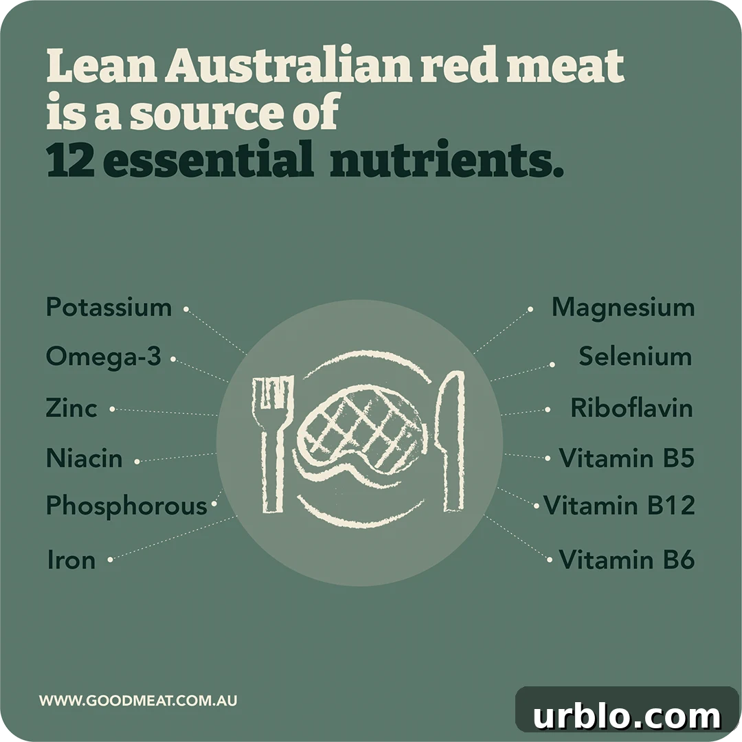 health benefits of australian beef